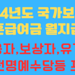 2024년 보훈급여금